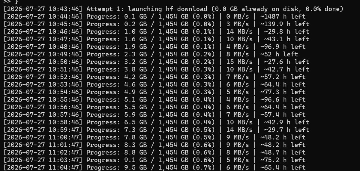 Terminal log showing a Hugging Face download progressing from 0.1 GB to 9.5 GB of 1,454 GB over 21 minutes