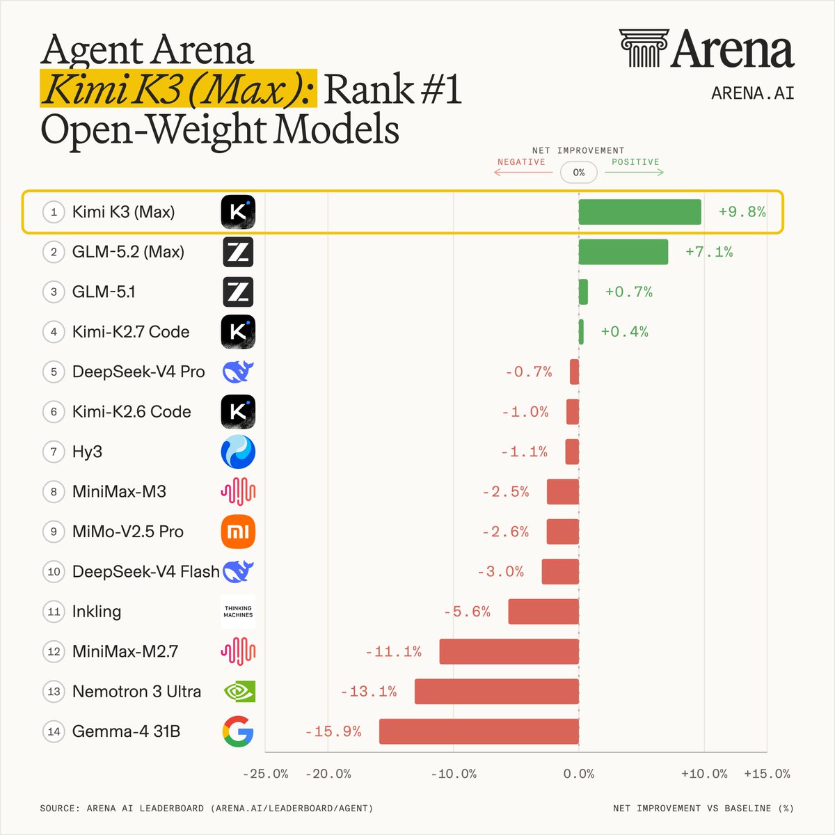 arena tweet picture