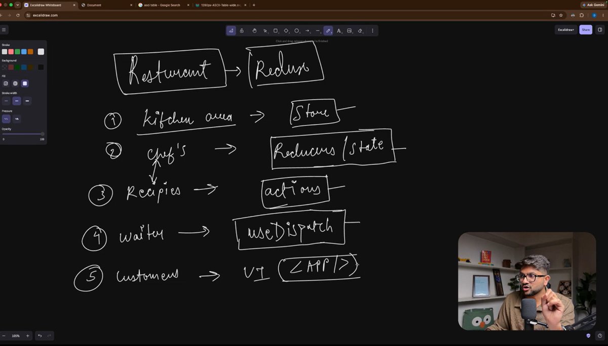 ShanBhat3's tweet photo. 🚀 React Learning – Day 19

Started learning Redux today! ⚛️

Today's key takeaways:
✅ Why Redux is needed
✅ Managing global state
✅ Understanding the Redux data 
#React #Redux #JavaScript #BuildInPublic #100DaysOfCode #WebDevelopment #Sheryians @sheryians_  #Cohort3.0 https://t.co/0MCVG7Y0co