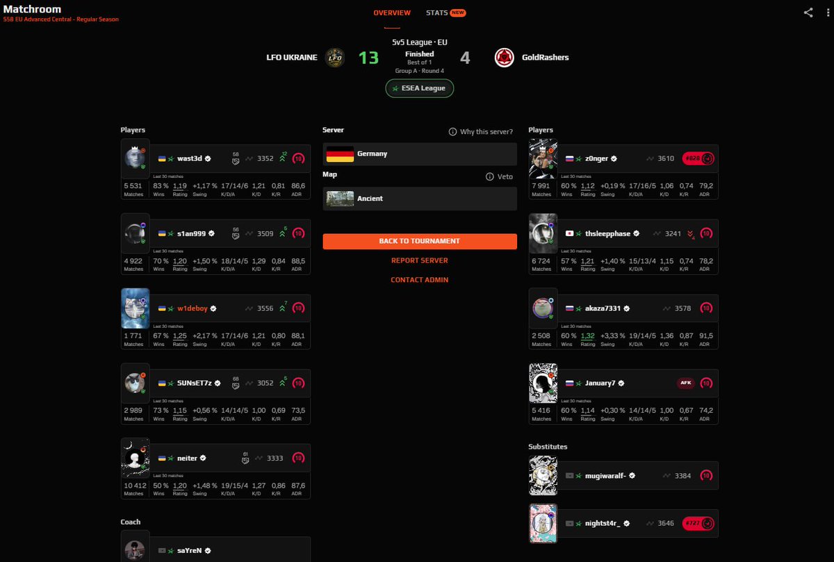 w1deboyaep's tweet photo. GGWP!
Won 2nd match ESEA Advanced✅2-0

We are LFO Ukraine
DMs are open for inquiries! 📩 RTs appreciated! 📷 #CS2 #LFO #CS2LF https://t.co/UlRfGDlmCc