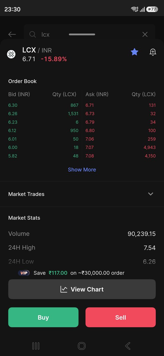 SaifAli2273's tweet photo. Dear @CoinDCX_Cares  and @CoinDCX  
There is a huge glitch in the $LCX  token. Its price is approximately three times higher on @CoinDCX exchanges

Fix this as soon as possible.. https://t.co/POXbGRED1x