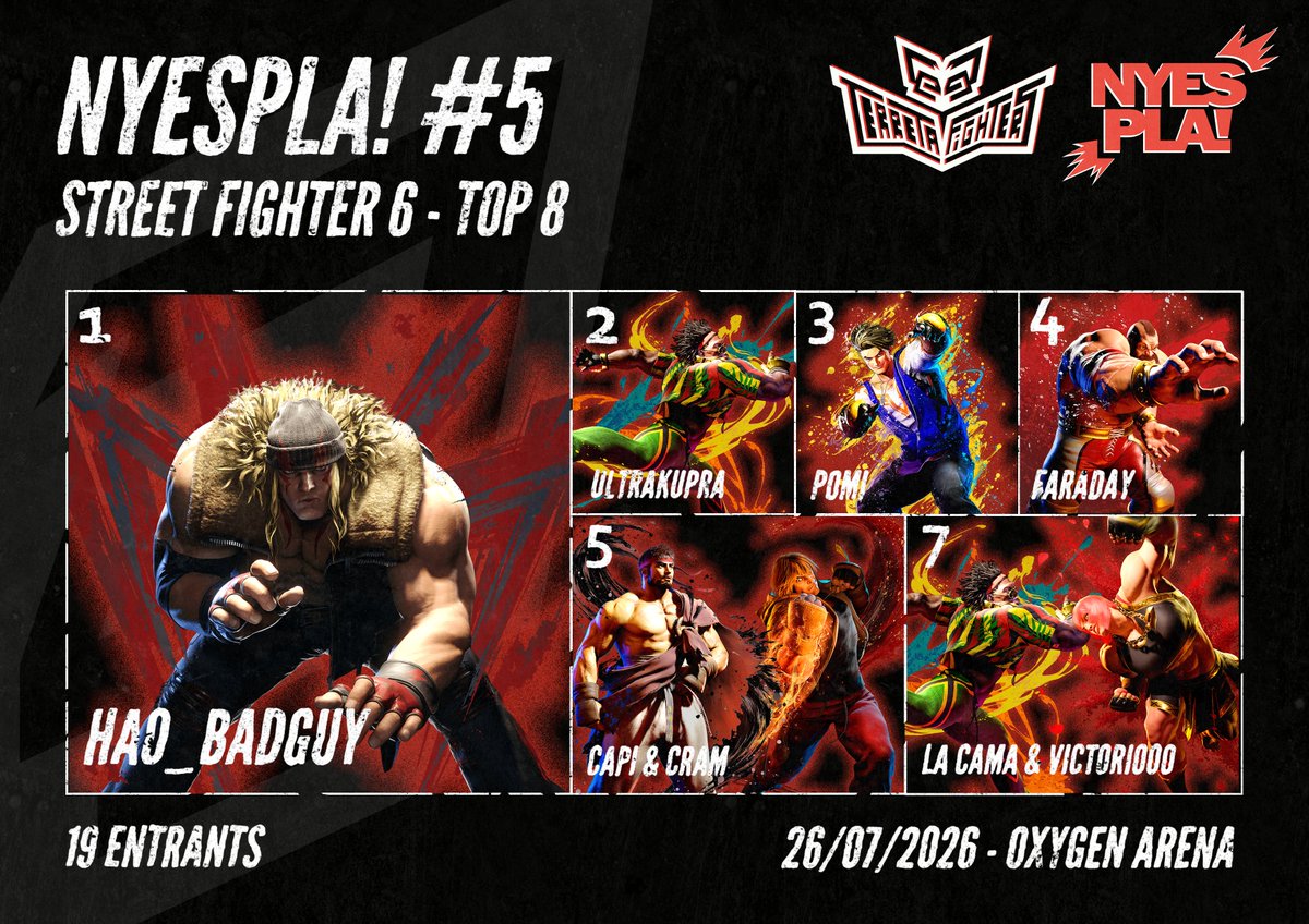 TerretaFighters's tweet photo. 🏅NYESPLA! #5🏅

RESTULTATS! / RESULTADOS!

🕹️STREET FIGHTER 6 - TOP 8:

🥇@soapkingdam 
🥈@ultrakupra 
🥉@Pomuwu 
🏅@Pistacho__Frio 
🏅@Dariomaldini  / @CramLeft 
🏅@XBattleMonkeyX  / @JM99916 

Gràcies a tots per vindre! ❤️
¡Gracias a todos por venir!❤️ https://t.co/CmdIoWnIuk