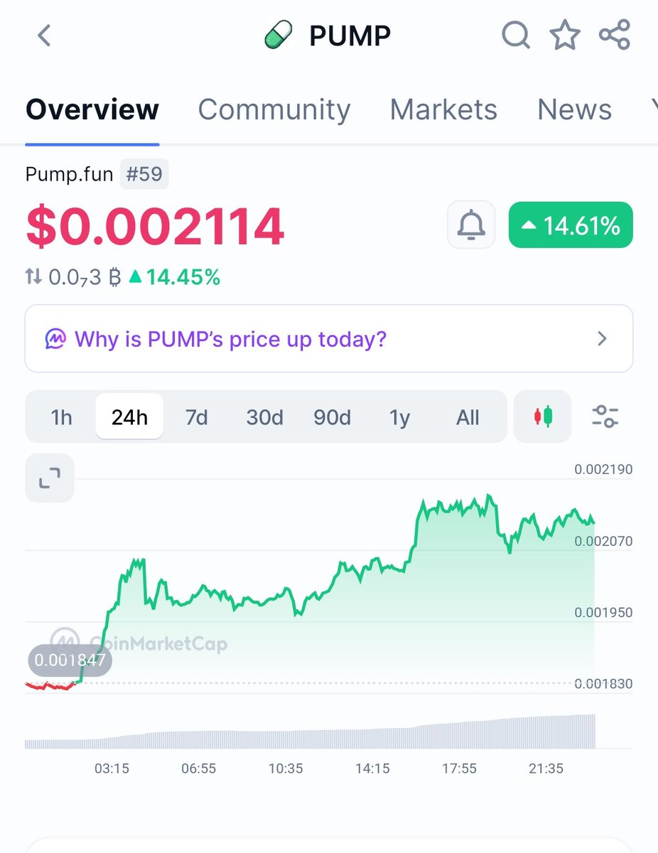 Cryptoguystruct's tweet photo. 🚀 #PUMP is back on the radar.

Strong trading volume is back,
 with  a current market cap of ~$840M.
Bulls are gaining momentum, but RSI is approaching an important zone.

What's your take? 📈 Long? 📉 Short?
Watch the RSI before making your move.

#Crypto #Solana #PUMP #Binance https://t.co/4bdFiPRMm2