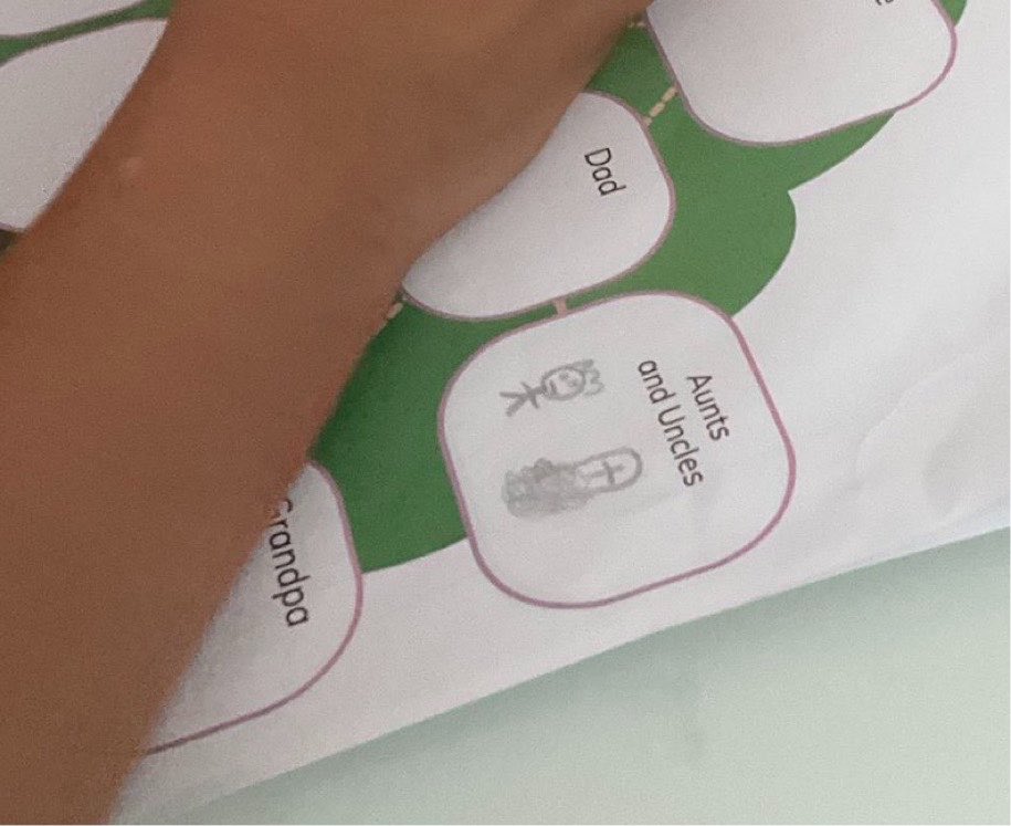bluuintoyu's tweet photo. pedi pro meu aluno de 7 anos fazer a family tree deles to sem palavras https://t.co/uYulL6IRf7
