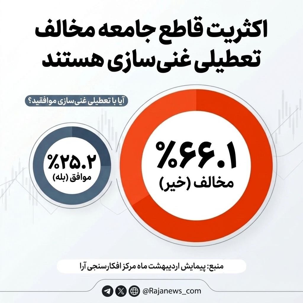 رجانیوز tweet media