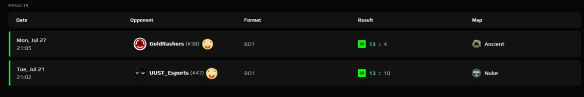 saYreNcs's tweet photo. We started the season in good shape!
STILL LFO ADVANCED! 🇺🇦
DMs are open for inquiries! 📩 RTs appreciated! 📷 #CS2 #LFO #CS2LFO https://t.co/CGgxpndPc1