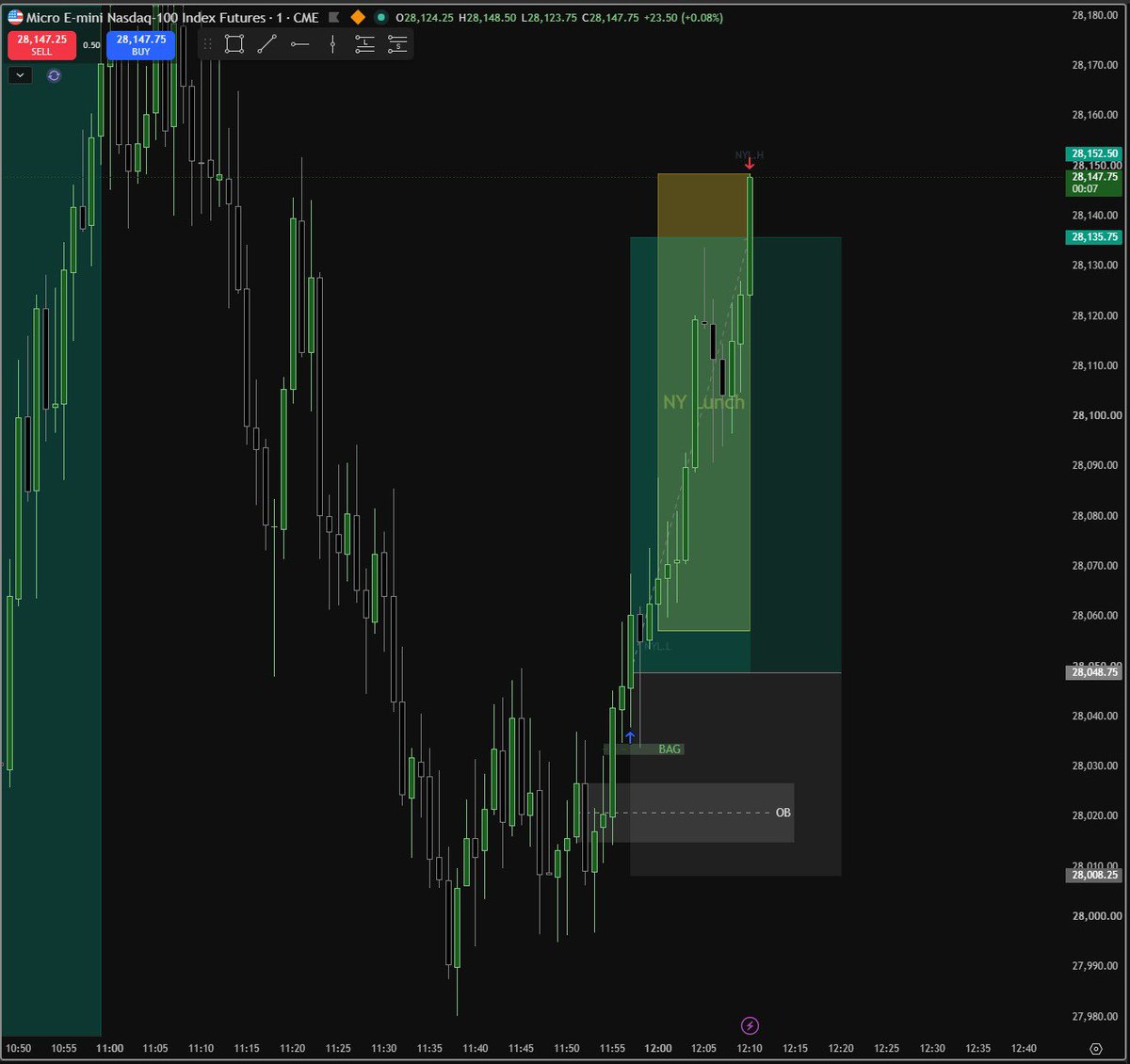PadillaRay's tweet photo. Third macro, A+ unicorn setup #ICT #trading https://t.co/2A08iSXxzy