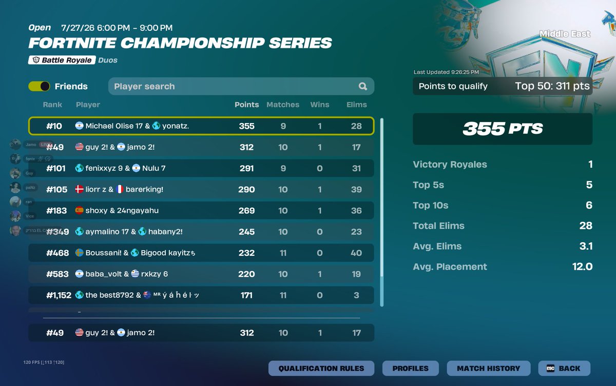draizinfv's tweet photo. qualed lcq w/ @Jamo_jamjam 
here in finals
 thx for coach  @ranfn9 https://t.co/R6wHRWKebz