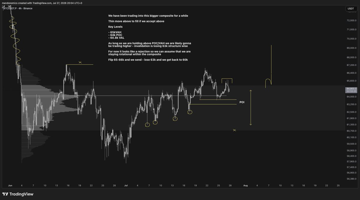 mandocharts tweet picture