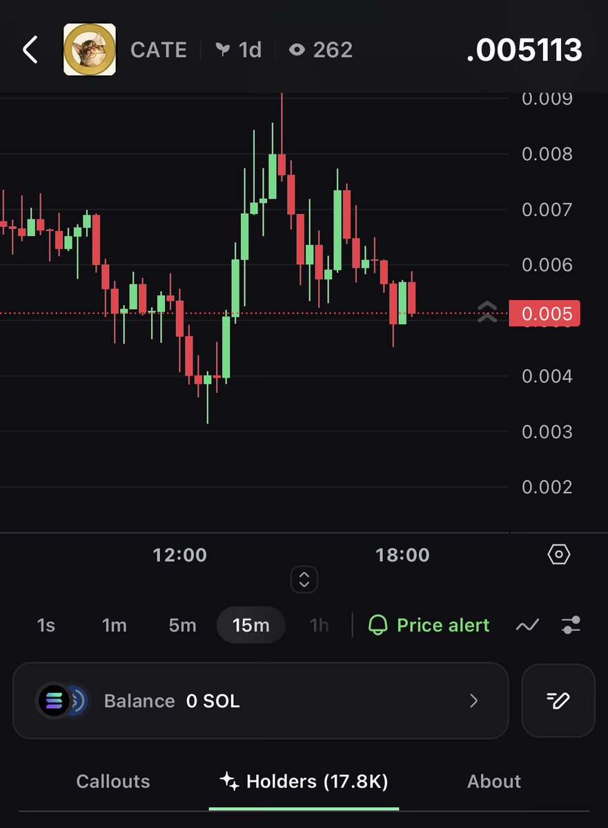bmmack57's tweet photo. 40m 24h volume

almost 18k holders

5m mc

you can lead a horse to water…

chat this one is going higher, ape with size imo. $cate https://t.co/PEmw5LqVIp