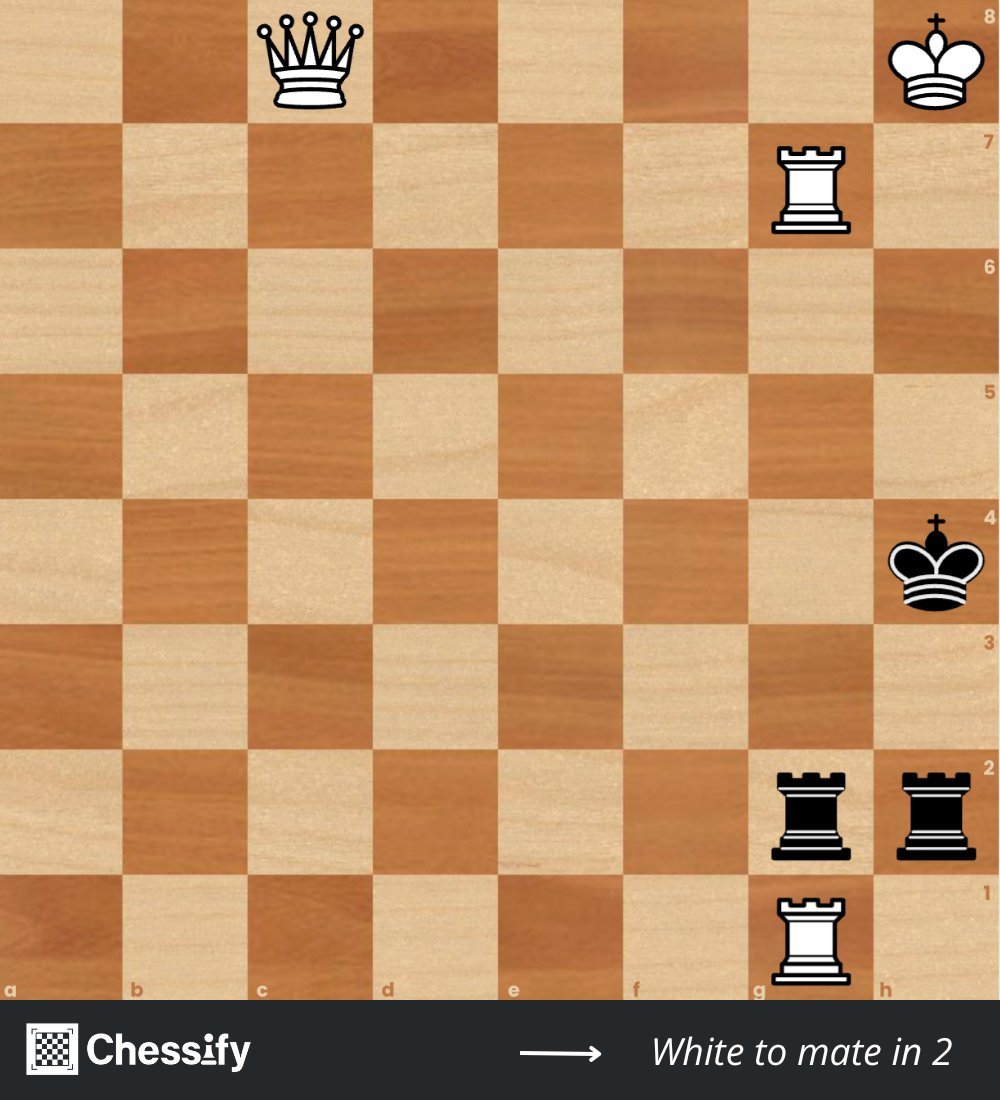 ChessifyMe's tweet photo. Break down the rook wall to get to the king. 💥 

White mates in 2 https://t.co/keOQkeYt3M