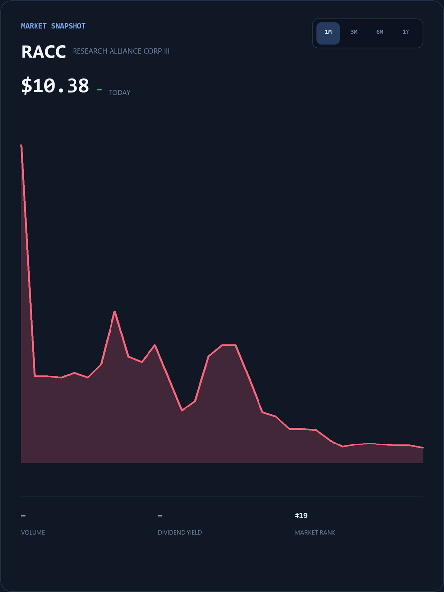 fushinigro's tweet photo. A dedicated WhatsApp group for
$RACC
holders is now online! All investors holding
$RACC
stock are welcome to join this exclusive group to discuss the stock and get the latest information https://t.co/aZz8c45ERn Click this link or the link on my homepage to join
#Stocks #RACC https://t.co/cvFhd5gNSd