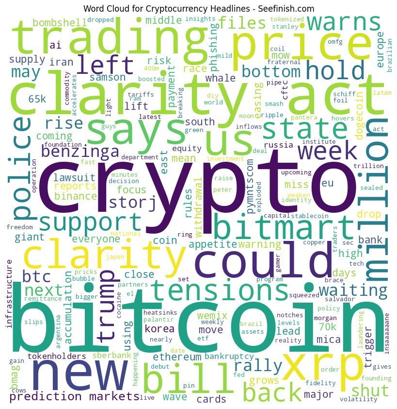 SeefinishPublyk's tweet photo. Top 10  Cryptocurrency headlines 🙄🚀 discussions:
Read More 👉: https://t.co/SH1JUoeGvF

Shop Online 🛒🎁 @ https://t.co/knlD5HGJG0 🇳🇬🇺🇸🇬🇧🇨🇦🇩🇪

#bitcoin #crypto #clarity #act #new #price #trading #could #xrp #us #says #bill #million #prediction #bitmart https://t.co/vgGSbEoePN