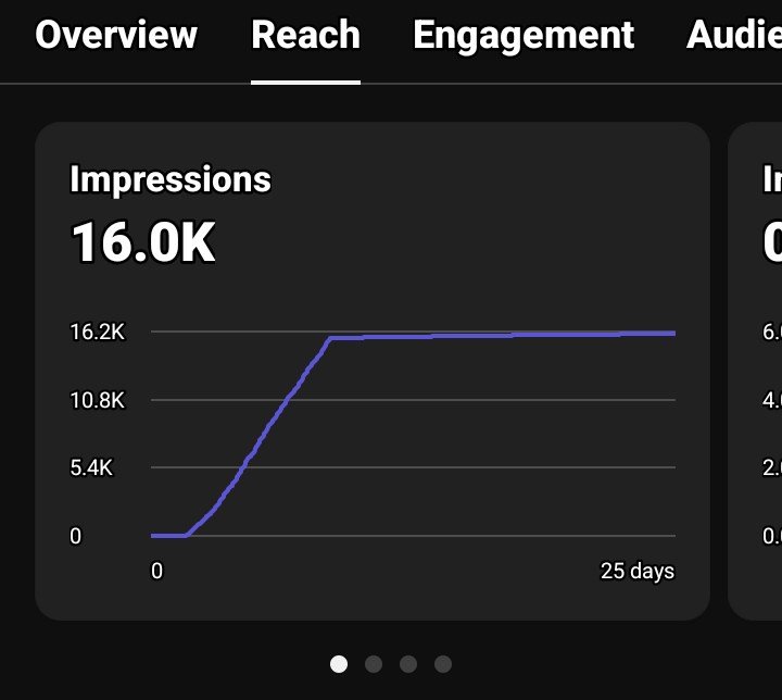 unpaiddreamerr's tweet photo. Impressions be upping but CTR and views be drowning...I don tire! What are you all doing??? https://t.co/G7XThsOSqE