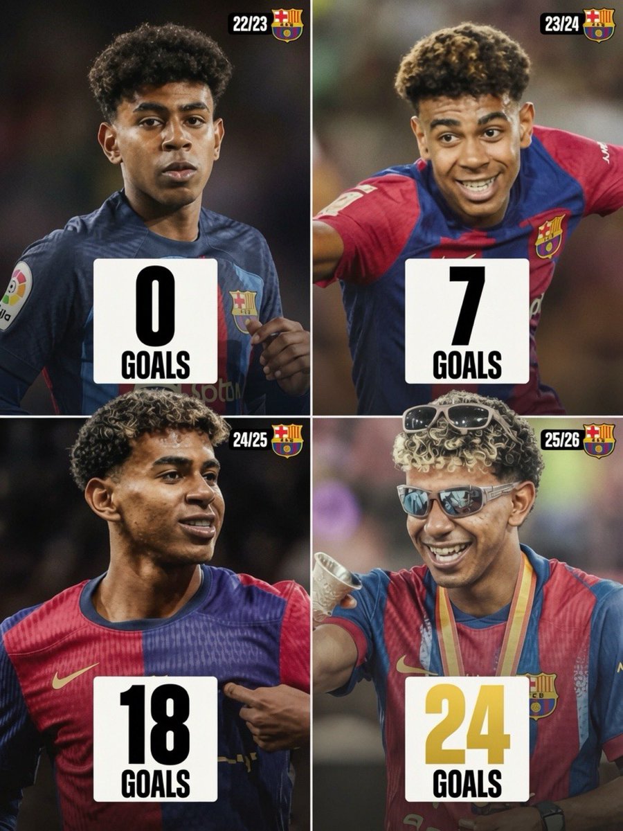 barca_supremacy's tweet photo. People don’t realize how much Lamine Yamal is improving as a goalscorer every single season. https://t.co/uafAUc6rLJ
