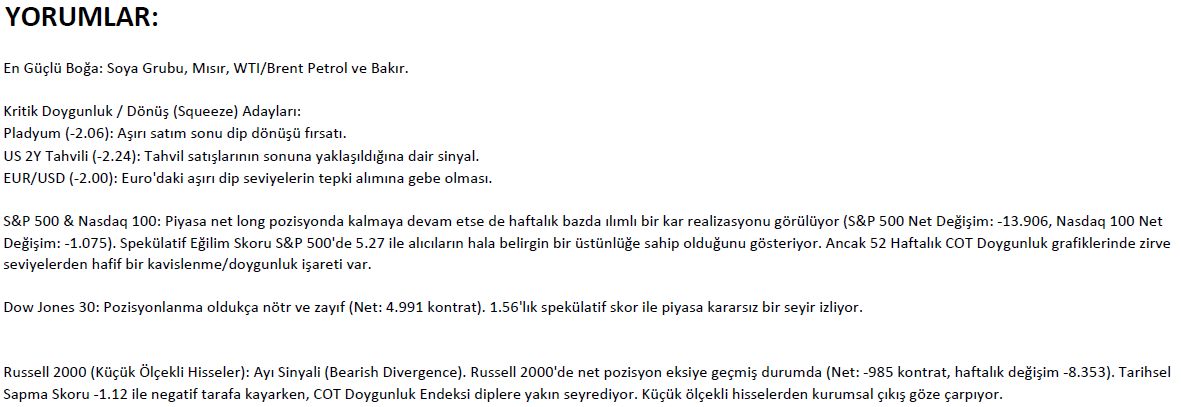 ntmadvisory's tweet photo. ABD endekslerinde dikkat çekici bir negatif pozisyonlanma oluyor. Bütün endekslerde uzun pozisyonları traşlıyorlar. 
Raporlarımızın tümüne erişim sağlamak için iletişime geçiniz. https://t.co/5KHmvcRNfO