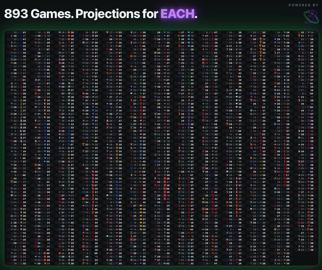CorbieBO's tweet photo. 893 CFB games this szn: A Projection for each

Get your reading glasses ready 👇 https://t.co/749Yfxz9G4