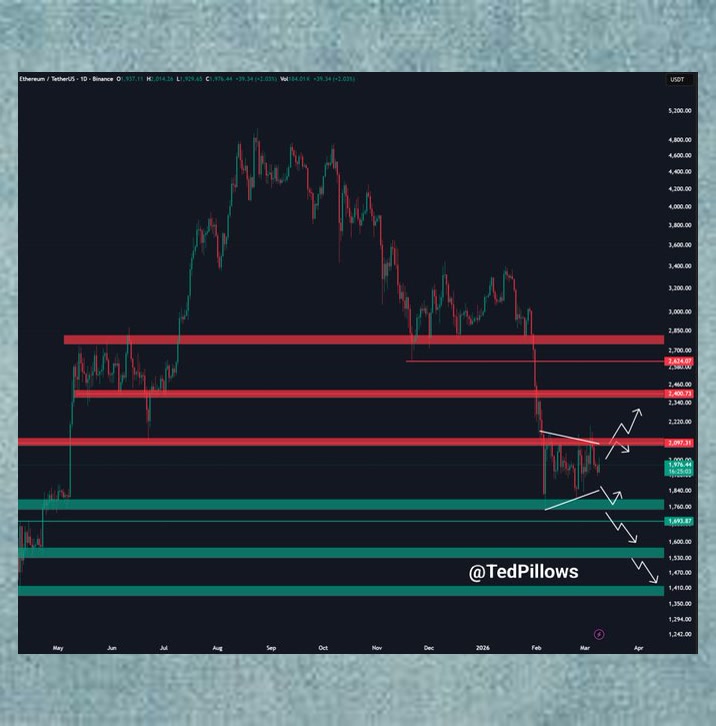 DepouvreFebe's tweet photo. is another day leaving money on the table. His stock picks are spot-on and the proof is in my profits. Follow him.I was stuck watching the market until @fatihuzum38🧜🥥🚳🧃

#AVGO   NVDA $SMCI https://t.co/SdRMDzL0fT