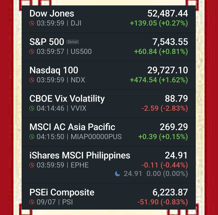 ArnaertJeremie's tweet photo. Out of hundreds of finance and stock accounts I’ve followed over the years, chart expert @aysembg2 remains my number one reliable stock follow all year round⛽⏹⛅🌊🌺

#FinTwit #stocks $GE https://t.co/STEdpFYTs1