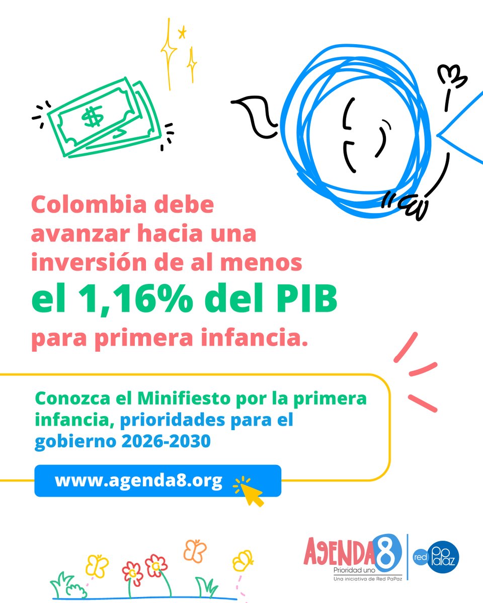 RedPaPaz's tweet photo. Invertir en la primera infancia no es un gasto. Es una de las decisiones más estratégicas que puede tomar un país.
Los primeros años de vida son determinantes para el desarrollo del cerebro, el aprendizaje, la salud, la nutrición y la forma en que niñas y niños se relacionan con el mundo.
Cuando Colombia invierte temprano, reduce brechas, previene desigualdades y construye mejores oportunidades desde el inicio.
Por eso, la primera infancia debe ser una prioridad real en el próximo Plan Nacional de Desarrollo: con recursos, metas y acciones concretas.
Conoce y firma el Minifiesto por la Primera Infancia en https://t.co/3T3xvfSQ81