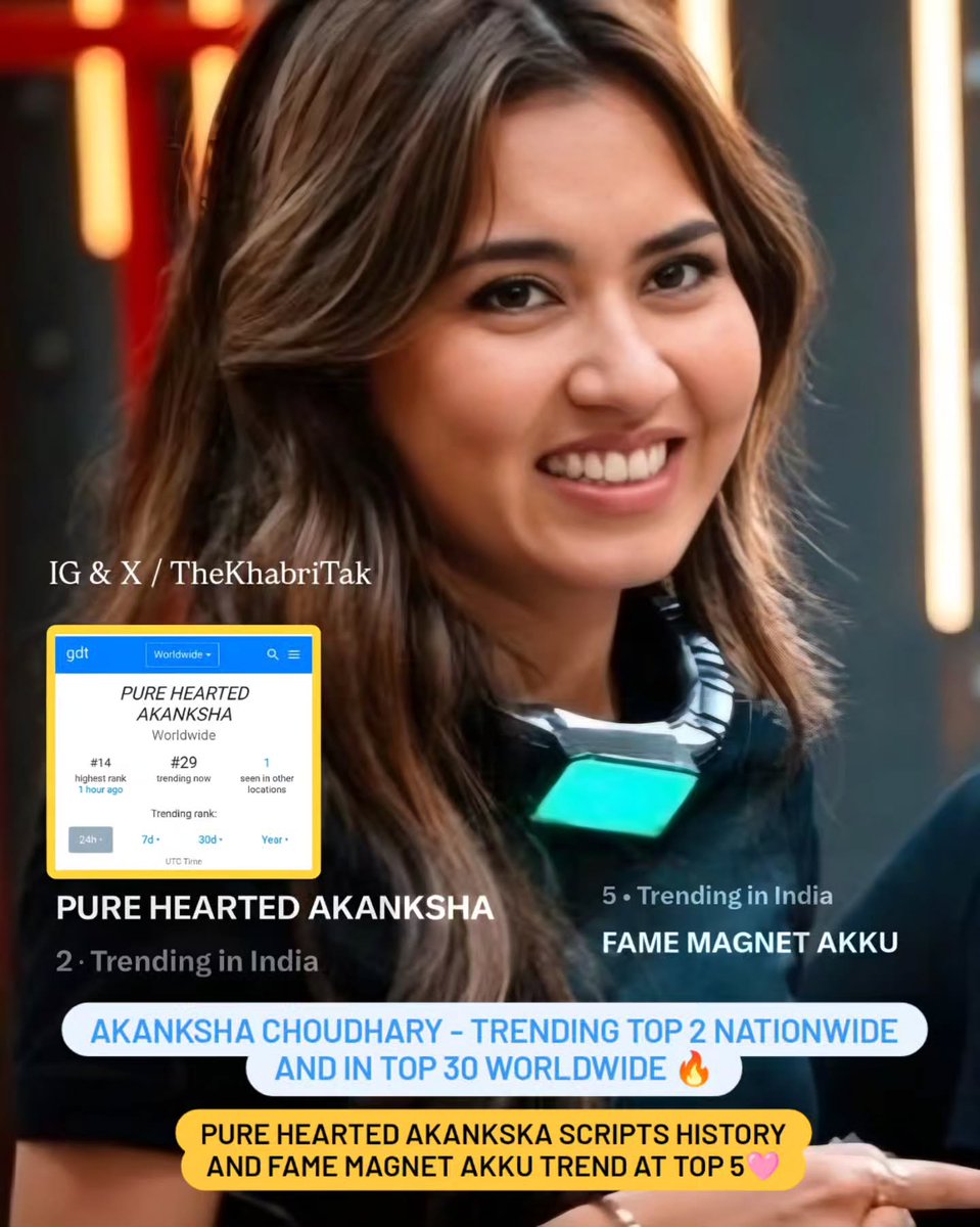 TheKhabriTak's tweet photo. Latest : PURE HEARTED AKANKSHA trends worldwide while FAME MAGNET AKKU trends nationwide 🔥💪

#AkankshaChoudhary fans scripts history as they are trending multiple taglines in Top 5🤯

Comment - Your Opinion 
#Lockupp #Lockupp2 

Join - @TheKhabriTak for more https://t.co/kEbujNuHQ3