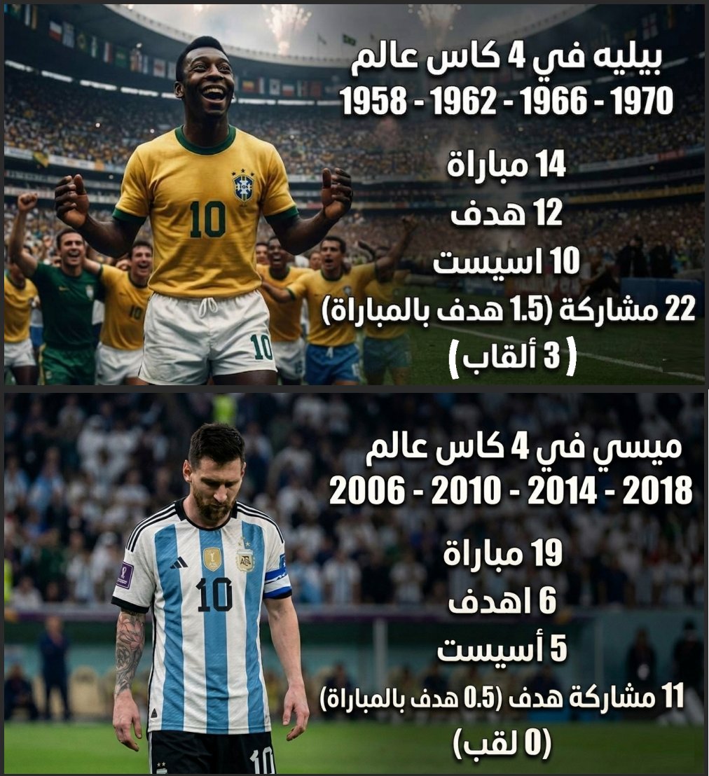 Brazil_newZ's tweet photo. * بيليه لعب اول كاس عمره 17 سجل 6
* ميسي لعب اول كاس عمره 18 سج�� هدف فقط

* بيليه حقق 3 كأس عالم وعمره فقط 29عام
* ميسي لعب 4 كأس العالم من عمر 18 الي 30 بدون القاب

* بيليه لم يسدد اي ركلة جزاء بتاريخ كاس العالم
* ميسي سدد 8 ركلات في رقم قياسي من الفيفا

#ملك_الكرة #مدلل_الفيفا https://t.co/u9huvdMSCT