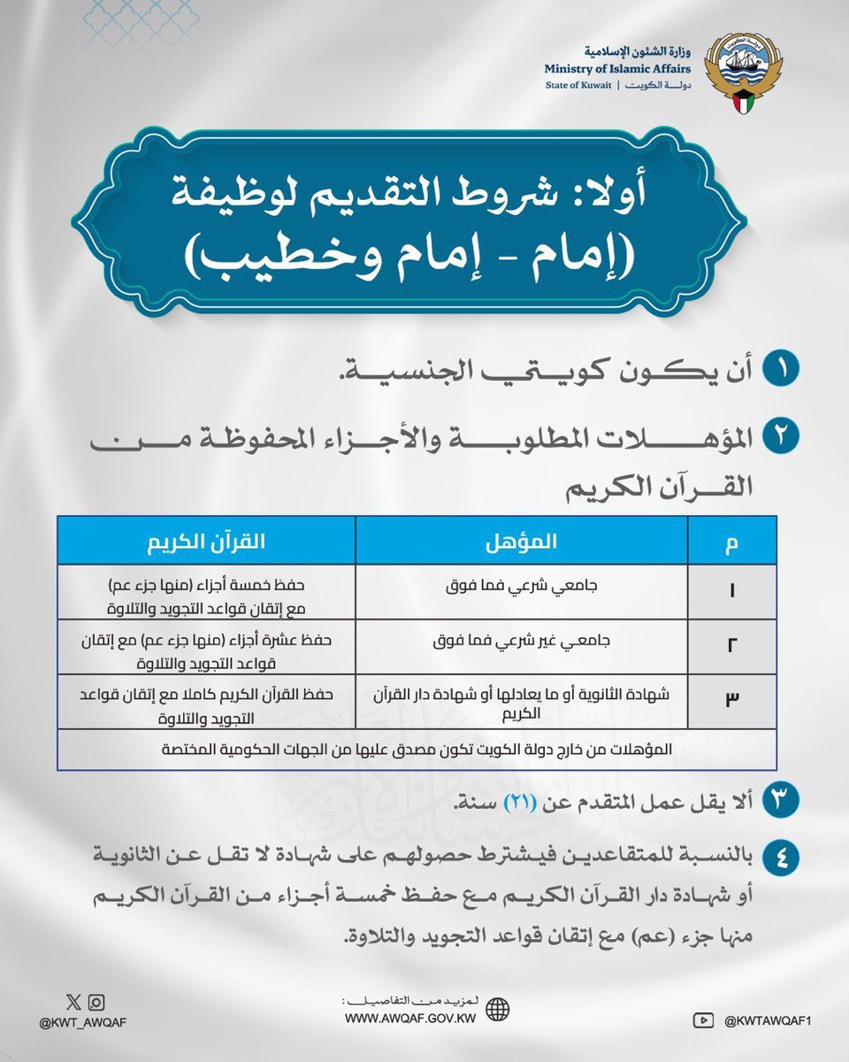 Dr_Farhan_Obaid's tweet photo. موعد التسجيل للاختبار التحريري لشغل الوظائف الدينية 
 (إمام وخطيب – إمام – مؤذن)
#للكويتيين وفق الشروط المقررة
التسجيل 
من 3 أغسطس إلى 30 سبتمبر 
#الكويت #وزارة_الشئون_الإسلامية https://t.co/YCAcgjk9o1