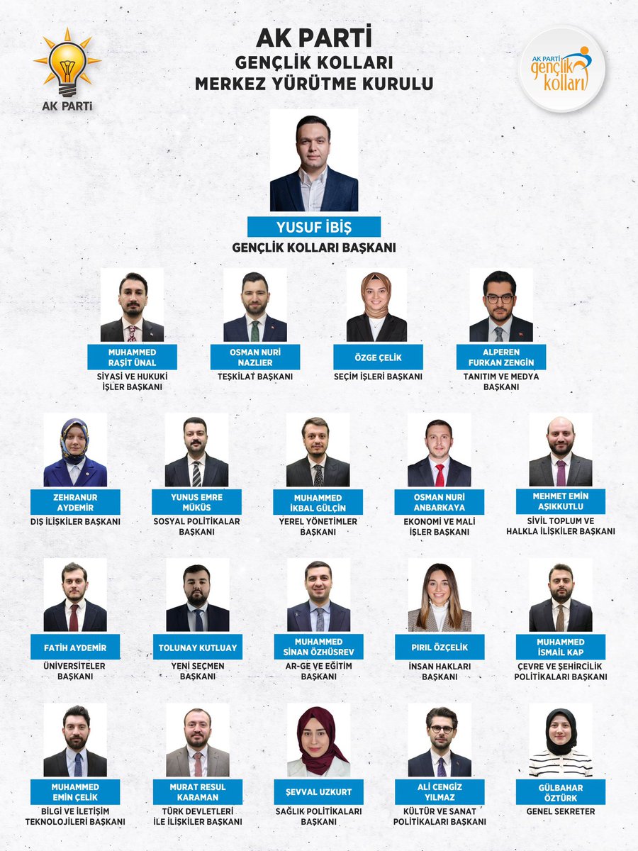 ibrahimeyyupogl's tweet photo. AK Parti Genel Merkez Gençlik Kolları Yürütme Kurulu’nda görev alan dava arkadaşlarımızı tebrik ediyor, yeni görevlerinin teşkilatımıza ve ülkemize hayırlı olmasını temenni ediyorum.

@RTErdogan @Akparti @AKGenclikGM https://t.co/5bsyagEaQS