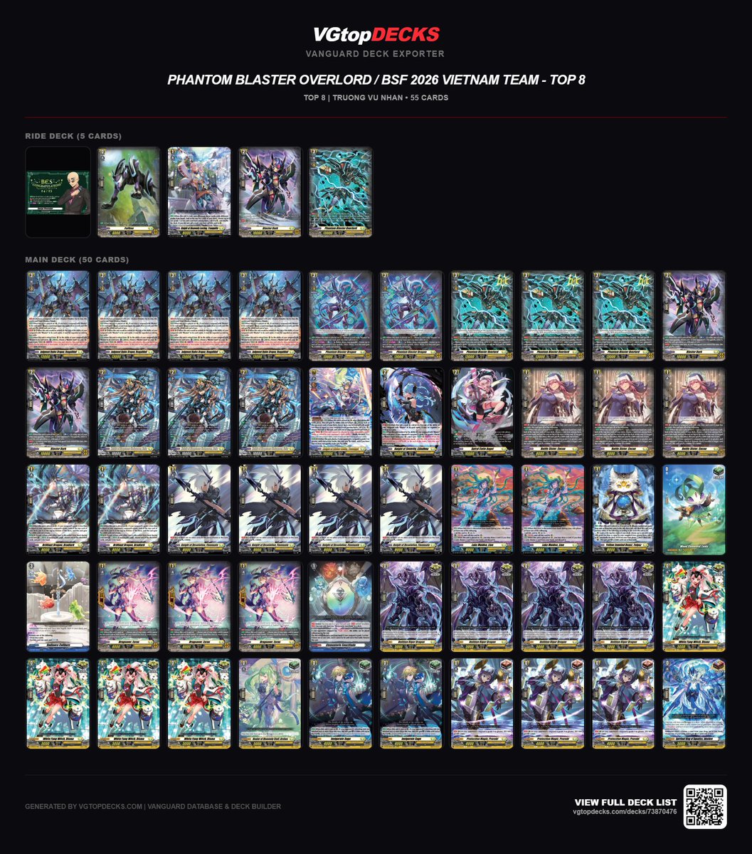 vgtopdecks's tweet photo. Phantom Blaster Overlord / BSF 2026 Vietnam Team Top 8 by Truong Vu Nhan

https://t.co/ofAPwI0eZQ

#vgtopdecks #cardfightvanguard https://t.co/K31flOGSaN