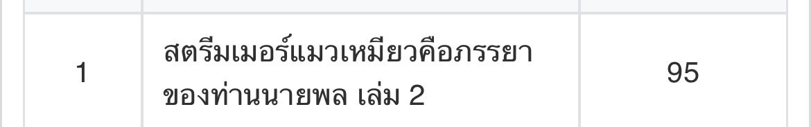 mintisia's tweet photo. อีก 5 เล่ม เท่านั้น ฮึบ ๆ https://t.co/0SFTw1HeXx
