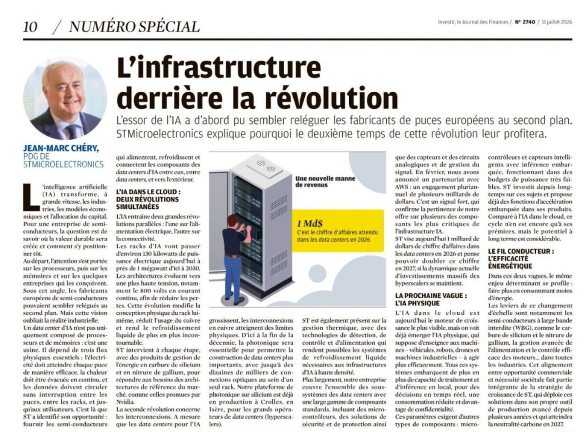 Simne1core's tweet photo. Jean-Marc Chéry, CEO di #STMicroelectronics , mette nero su bianco quello che ripeto da mesi: nella corsa all'AI il collo di bottiglia si sposta dal processore all'infrastruttura che lo alimenta.
E questa per i produttori europei, è una buona notizia.
La tesi è precisa e la condivido riga per riga.
1️⃣ Prima ondata, il cloud: due rivoluzioni parallele, una sull'alimentazione, una sulla connettività. I rack passano da circa 130 kW a quasi 1 MW entro il 2030, e le architetture si spostano verso gli 800V in continua per ridurre le perdite e togliere rame, e qui servono dispositivi di potenza come carburo di silicio e nitruro di gallio.
2️⃣ Seconda ondata, AI fisica: veicoli, robot, droni, macchine industriali, inferenza locale, a bassa latenza, con vincoli di consumo stretti. Lì servono microcontrollori, sensori intelligenti, e gestione di potenza a basso budget energetico. Insomma, un altro mercato intero.
Quando Chéry dice che il secondo tempo della rivoluzione premia chi fa i componenti sotto l'interruttore, parla di linee che esistono, non di slide. E il filo conduttore che tiene insieme le due ondate é l' efficienza energetica. Fare di più consumando meno ed é lo stesso principio a ogni scala, dal rack da un megawatt al sensore nel robot.
🇪🇺 E l' Europa? Sull'AI di frontiera insegue, ma sull'elettronica di potenza che alimenta e raffredda quell'AI la filiera europea é in prima fila.
Tutti guardano chi progetta i modelli, ma il valore sta anche in chi fa scorrere gli elettroni.