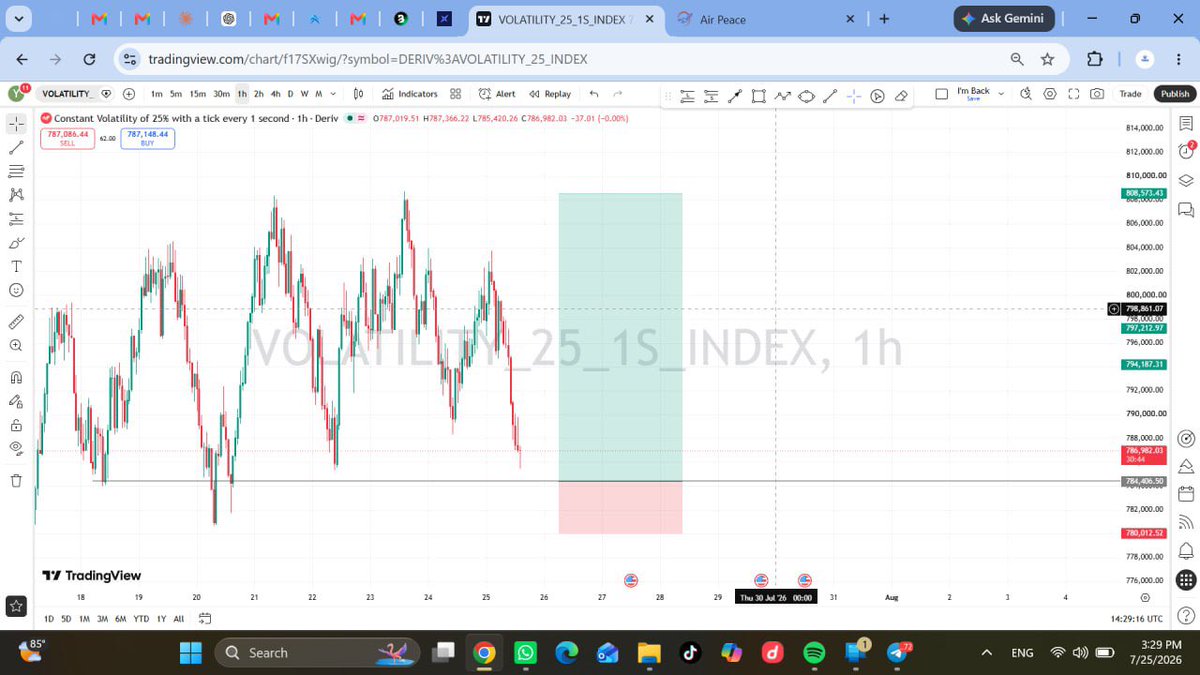 Yomid_Synthex's tweet photo. V_25(1s) Before and After 📈

Would resume sending free setups to the family once I’m done with my recalibration session 🧘‍♂️

https://t.co/Ttl2G2CLbU https://t.co/cV2r9SM4ix
