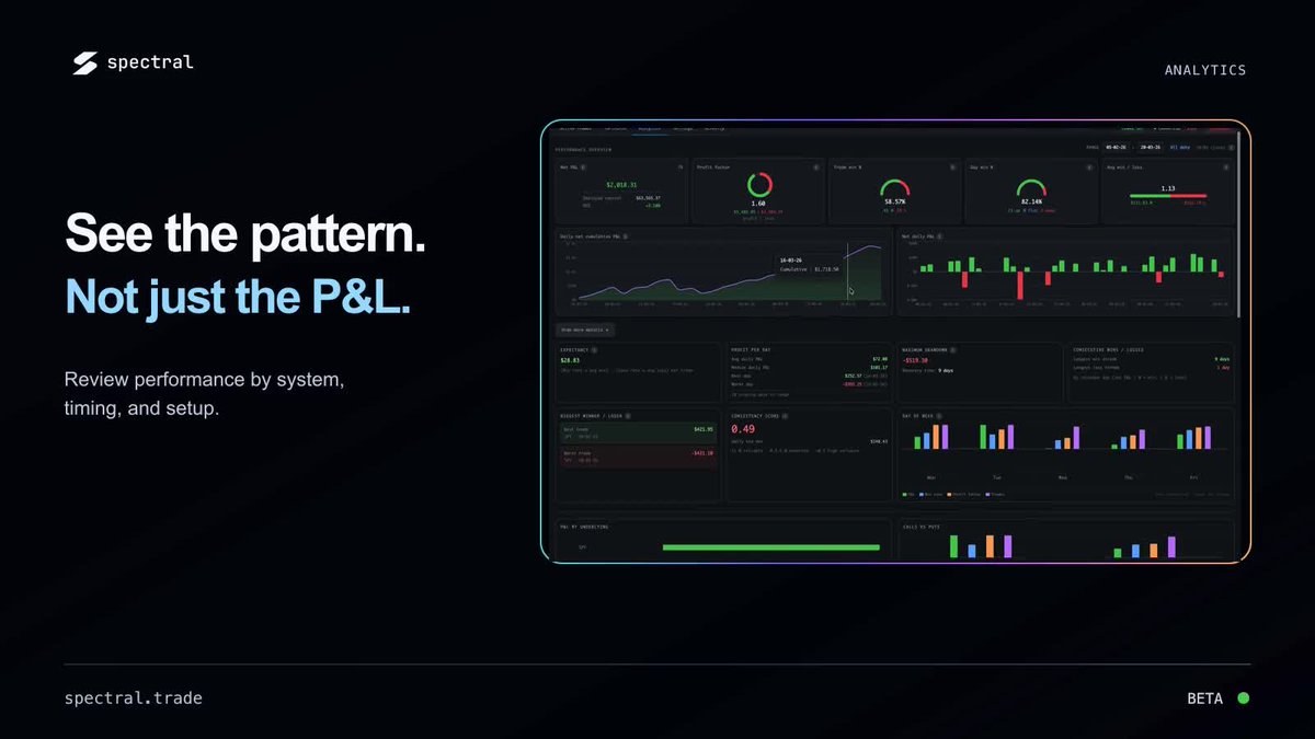 SpectralTrade's tweet photo. Your trading history should show you the pattern, not only the outcome.

Review performance by system, timing, and setup.

Every trade taken with Spectral flows into Analytics automatically, so its data is available right away. https://t.co/hfZqqNjAdq