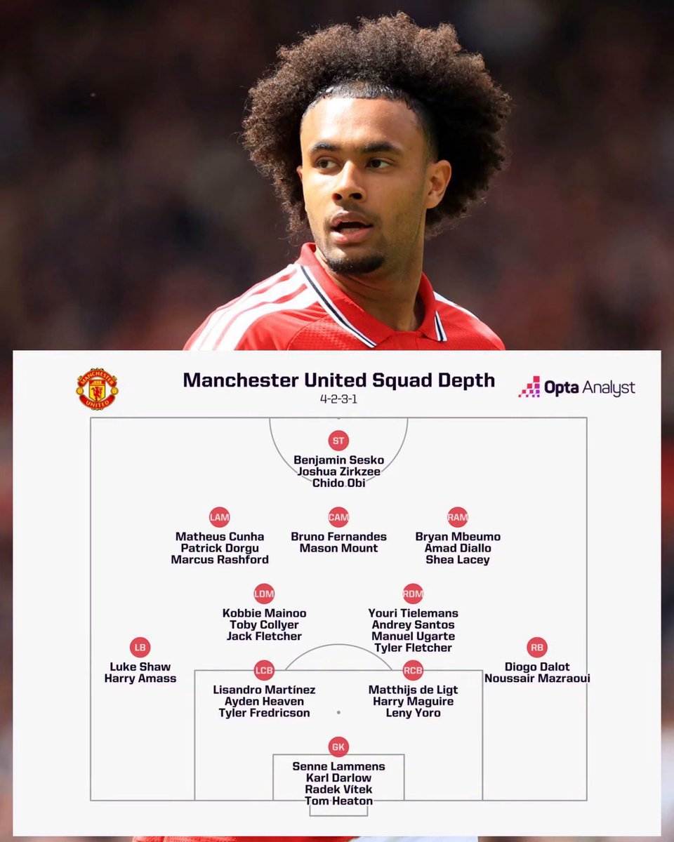 UtdForever7's tweet photo. 🚨Manchester United’s current squad depth.

We still need a minimum of four first-team signings. The league starts in just 26 days, and the silence in the transfer market is becoming very worrying.

The work is far from finished. https://t.co/M3mFZXIfD2