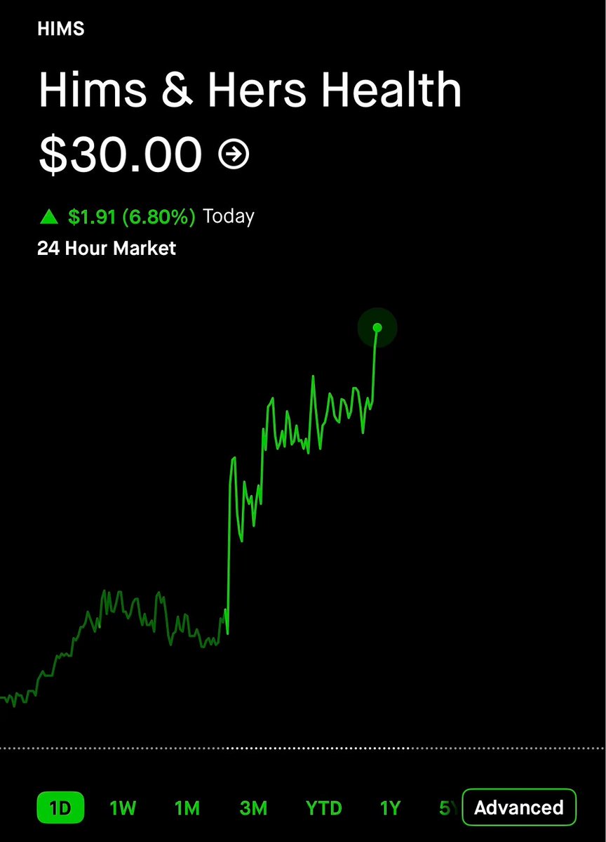 himshouse's tweet photo. $HIMS RECLAIMS $30

🐎🐎🐎 https://t.co/SmWRSIWcuD