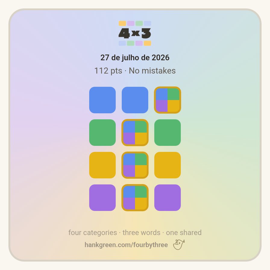 DBachiniLima's tweet photo. 27 de julho de 2026
112 points • No mistakes
🟦🟦🌟
🟩🌟🟩
🟨🌟🟨
🟪🌟🟪
https://t.co/Tr5wr8yRbk https://t.co/HZ0zeEzeJo