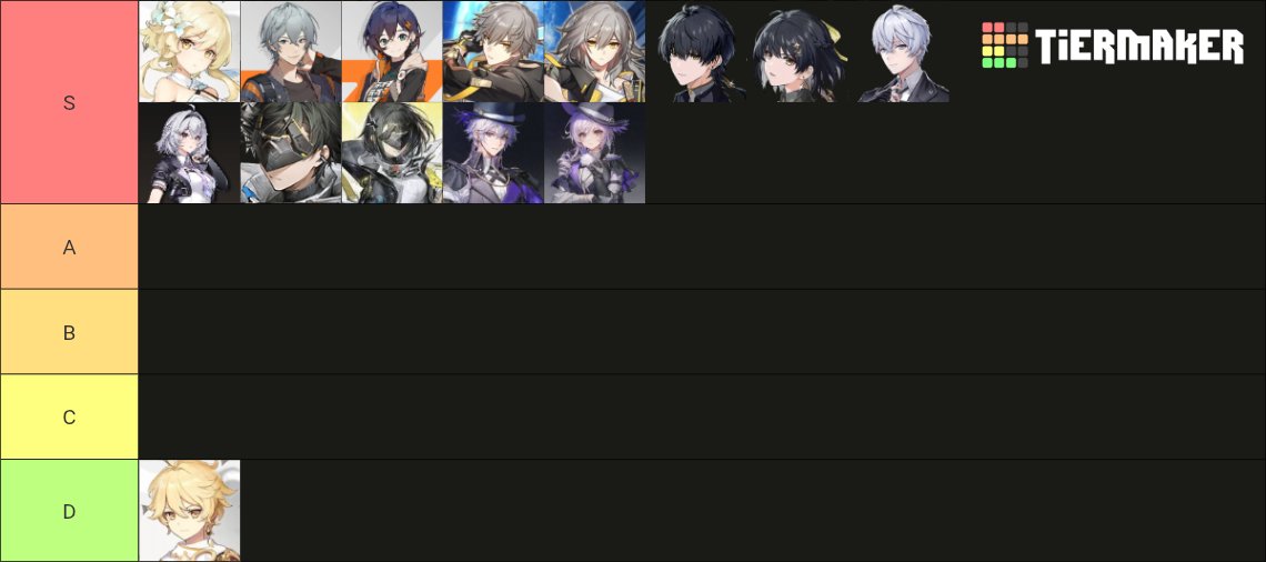 jrebaOP's tweet photo. Vi que se lio con una tier list de protas asi que decidí hacer una 100% objetivo de los que reconozco de los nuevos gachas actuales, espero os guste https://t.co/2uUjdAvNCn