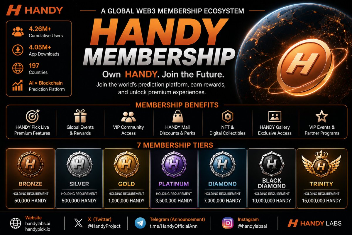 HandyProject's tweet photo. 🚀 HANDY is entering a new chapter.

AI × Blockchain × Prediction Intelligence
Building the future of global participation.
🌎 197 countries
👥 4.2M+ users
🔥 Major updates coming soon

Predict the Future. Earn Rewards. Build Intelligence.

#HANDY #Membership #Web3 
 #AI #Blockchain #Crypto #PredictionMarket #BTC #ETH