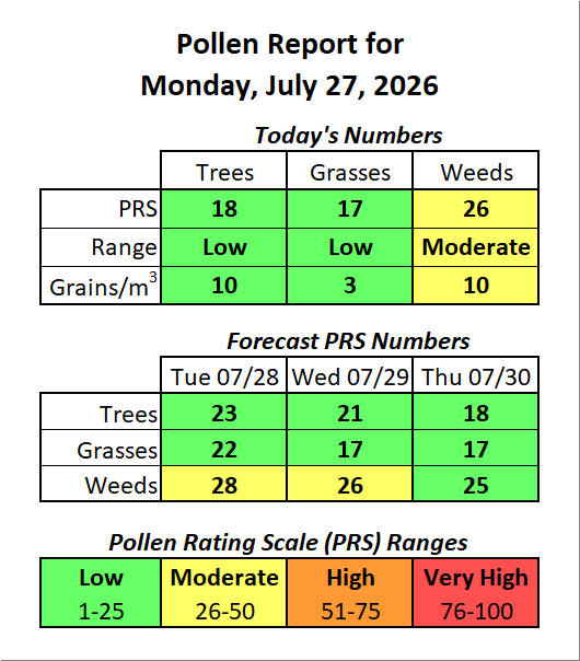 ForsythPollen's tweet photo. https://t.co/yEJErR5UfT