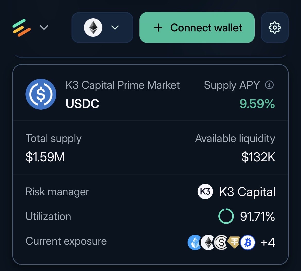eldarcap's tweet photo. There is an organic yield of 9.59% for $USDC on @eulerfinance @ethereum instance.

This is the legacy Euler managed prime market that has been transitioned to @k3_capital management if I am not mistaken.

From what I know there is nothing wrong with the market and it probably suffer only from legacy bad rep due to $rsETH? Or is there still some issue with it?

If not this seems like a good opportunity given the collateral exposition is quite quality. If you can trade the potential temporary illiquidity if the utilization is too high.

Might chip in a bit just to get in the game.
