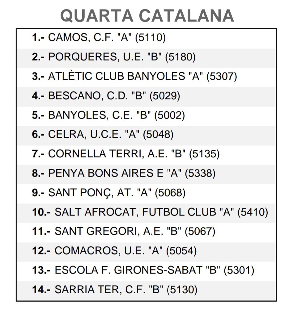 SangTaronjaBCN's tweet photo. CALENDARI 26-27. L'@atletic_club ja coneix els rivals definitius de #4cat4, que enguany serà el gran grup dels derbis del #PladelEstany. La lliga arrenca el 3 d'octubre visitant el @CFCamos i a la 3a jornada ja es viurà al Camp Vell el superderbi amb el @CEBanyoles #AmuntCollons https://t.co/3xqXudxybI