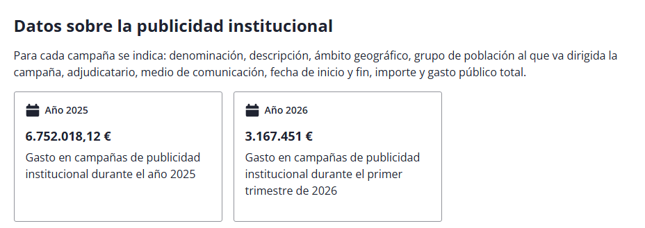 DaniDominguezRo's tweet photo. El año pasado, Aragón gastó 18.500 euros DIARIOS en publicidad institucional.

La asignación semanal a los chavales migrantes costó 493 euros al día.

No es una cuestión de ahorro, sino de racismo. https://t.co/PMlkBu7MCz