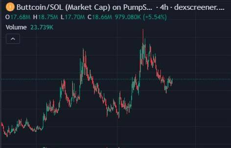 DextalCallsHQ's tweet photo. CHECK IT: $CATE a new token under a new management 
#CATE is not just a sleeping cat it's a renewed hope for lots of faulks and that's why we are sharing it, Macp $5.1m and a $38.5 volume.

Ca: Ai66LHZG9MCzg1WKdawwqduVAXpNDUuV8M3uyq5ppump

Dex: https://t.co/kHerfLfBQy https://t.co/IUVBZfYHgL