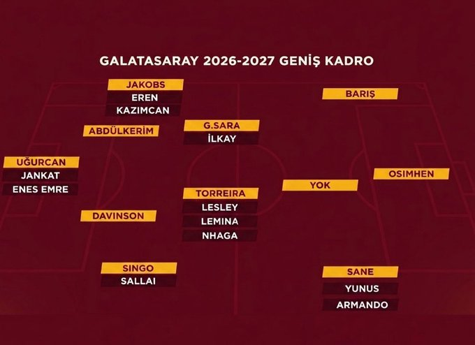 Bunkold55's tweet photo. Galatasaray bu sezon ucl ye de gitcek  ve  galatasarayın kadro derinliği bu ve hala gerçek bi 10 numarası yok  kimse konuşmuyor ama galatasaraya emirhan ilkan,yusuf akçiçek gibi yerlilerde lazım https://t.co/BUZYEEzHWO