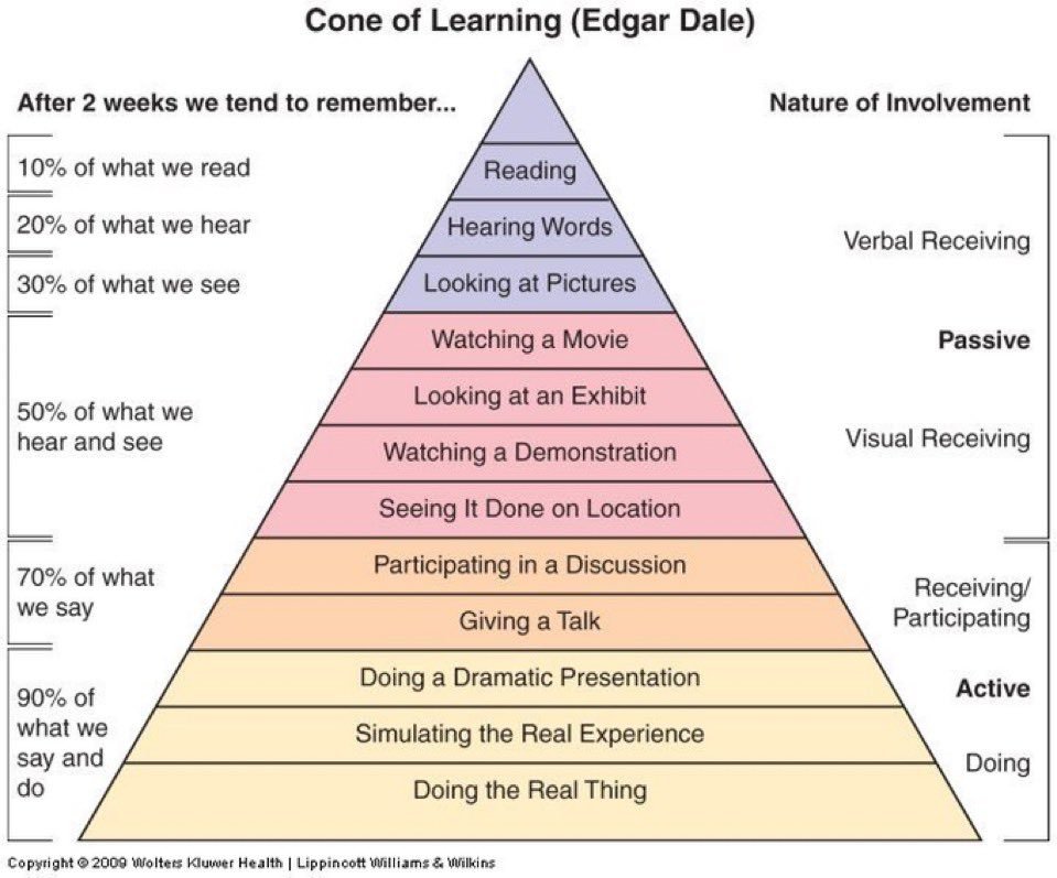 MetaMorpehus's tweet photo. If you want to become insanely competent by remembering everything you read, use sensory learning:

Verbal - Read it  
Social - Tell it to a friend
Auditory - Listen to the book
Kinaesthetic - Apply in the real world  
Hypnagogic - Visualise the concepts as you fall asleep
Visual - Create symbols that reminds you of concepts

You activate more areas of the brain, recruit more neural pathways, so the information sinks deeper into your unconscious mind. 

Transform's reading into memories, ideas into reflex's of explanation.
