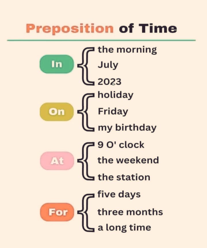 englishprotips's tweet photo. Nadie te enseñó esto en la escuela y por eso sigues fallando con las preposiciones de tiempo.

Esta tabla lo cambia todo: https://t.co/YL4R6zKTbs