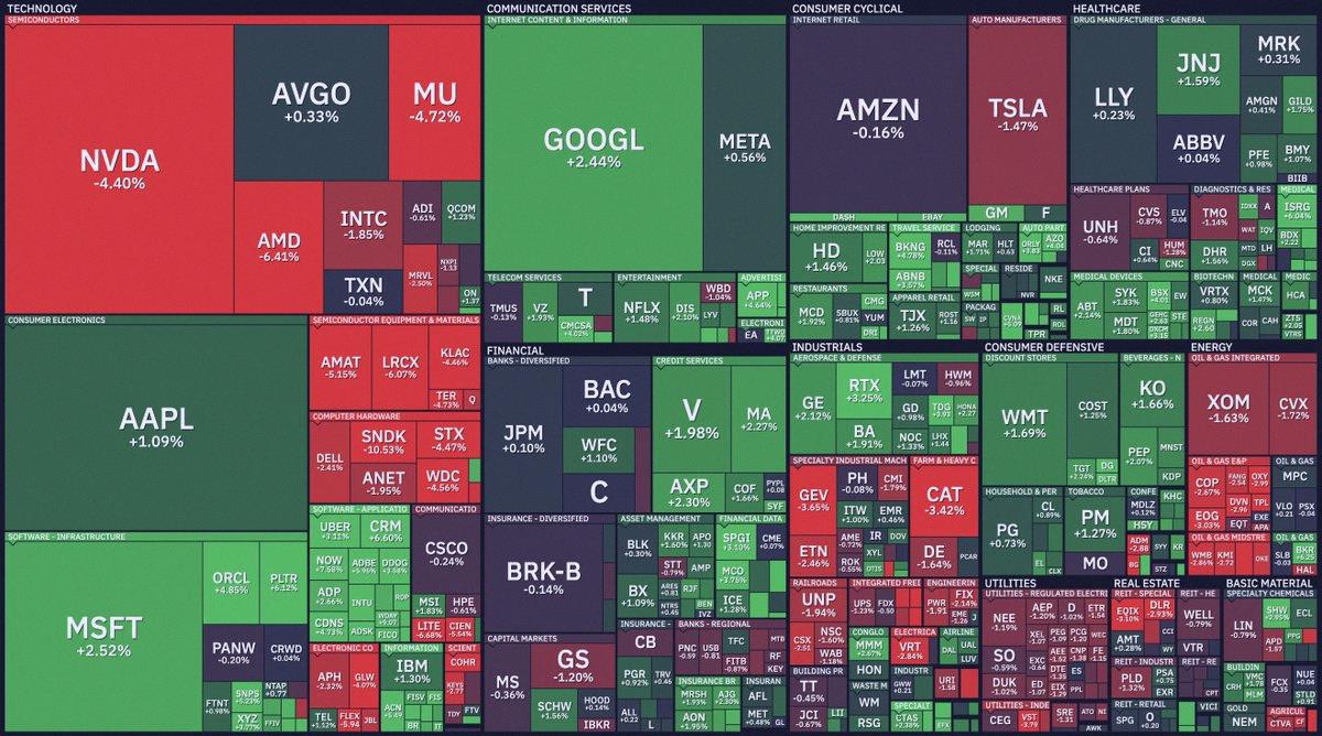 guest_cloud's tweet photo. Here's how every S&amp;P 500 stock is doing in early trading today 📉📈 https://t.co/OlUQI1Kdxk