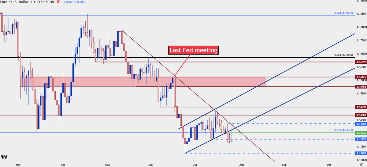 JStanleyFX's tweet photo. $EURUSD pretty much everything you'd wanna see if bearish

bear flag break
bearish engulf on the daily from ECB

already this week resistance hit at prior support

...

then why hasn't it broken down to a fresh low yet? 

Waiting on the #FOMC https://t.co/ZCb3hivOCP