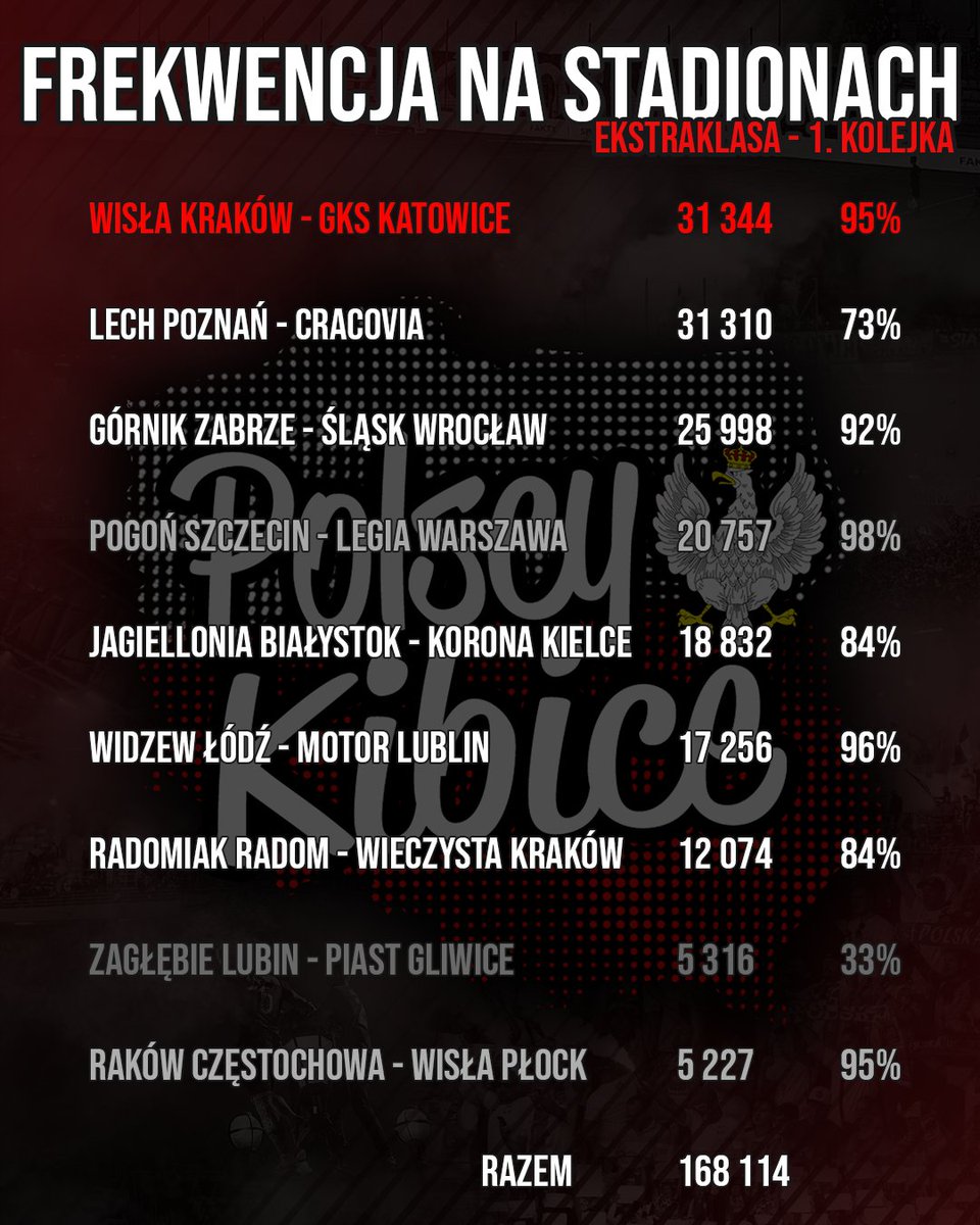 Polscy Kibice tweet media