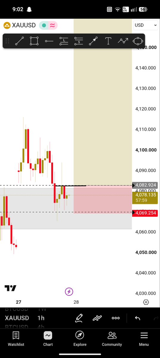 sltradezz's tweet photo. Buying XAUUSD if we break $4,083 with 1hr HL https://t.co/YV86HV7PXS